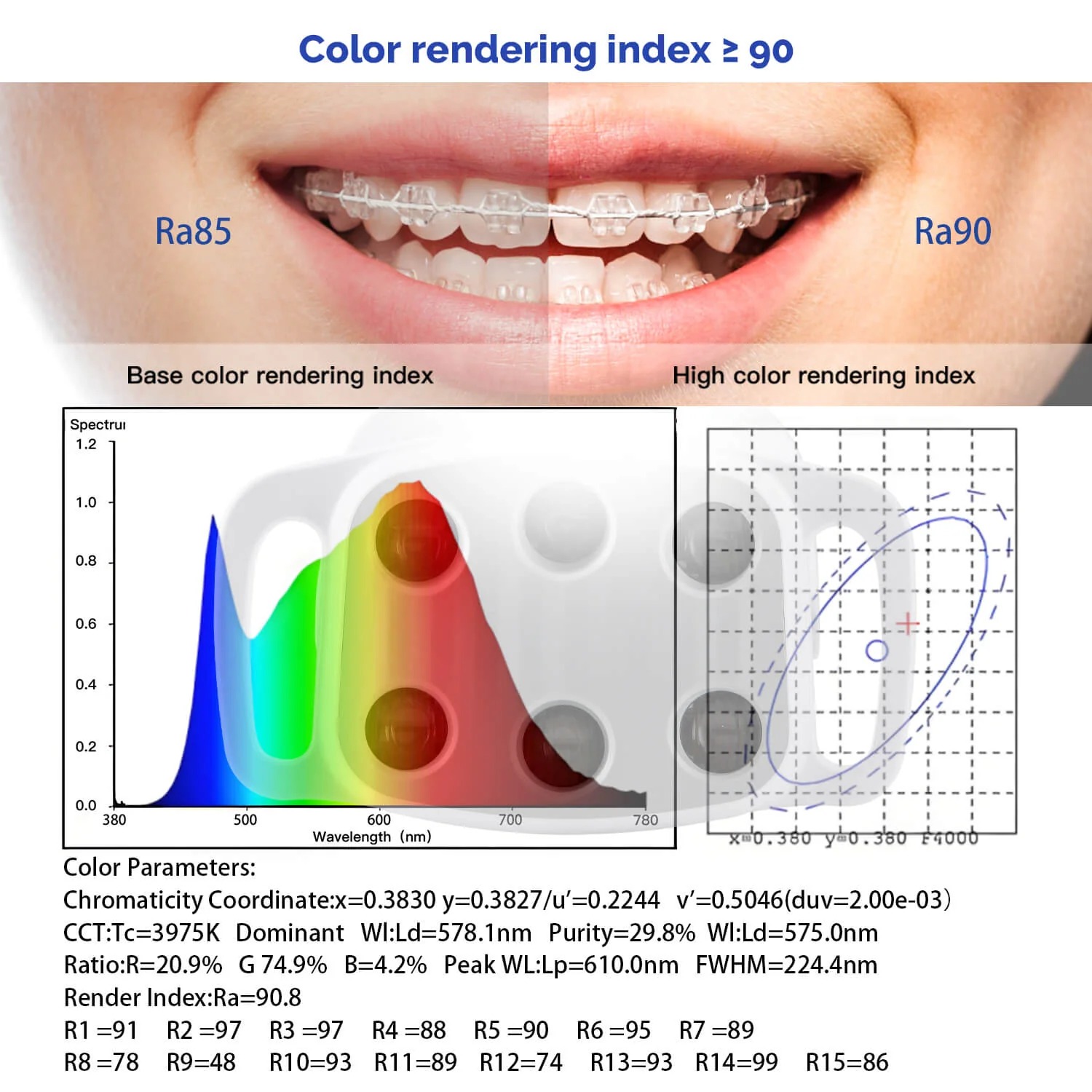 KY KY-P151 Dental Unit Chair LED Oral Light Lamp 6 Lights 9W Dual-Color Adjustable